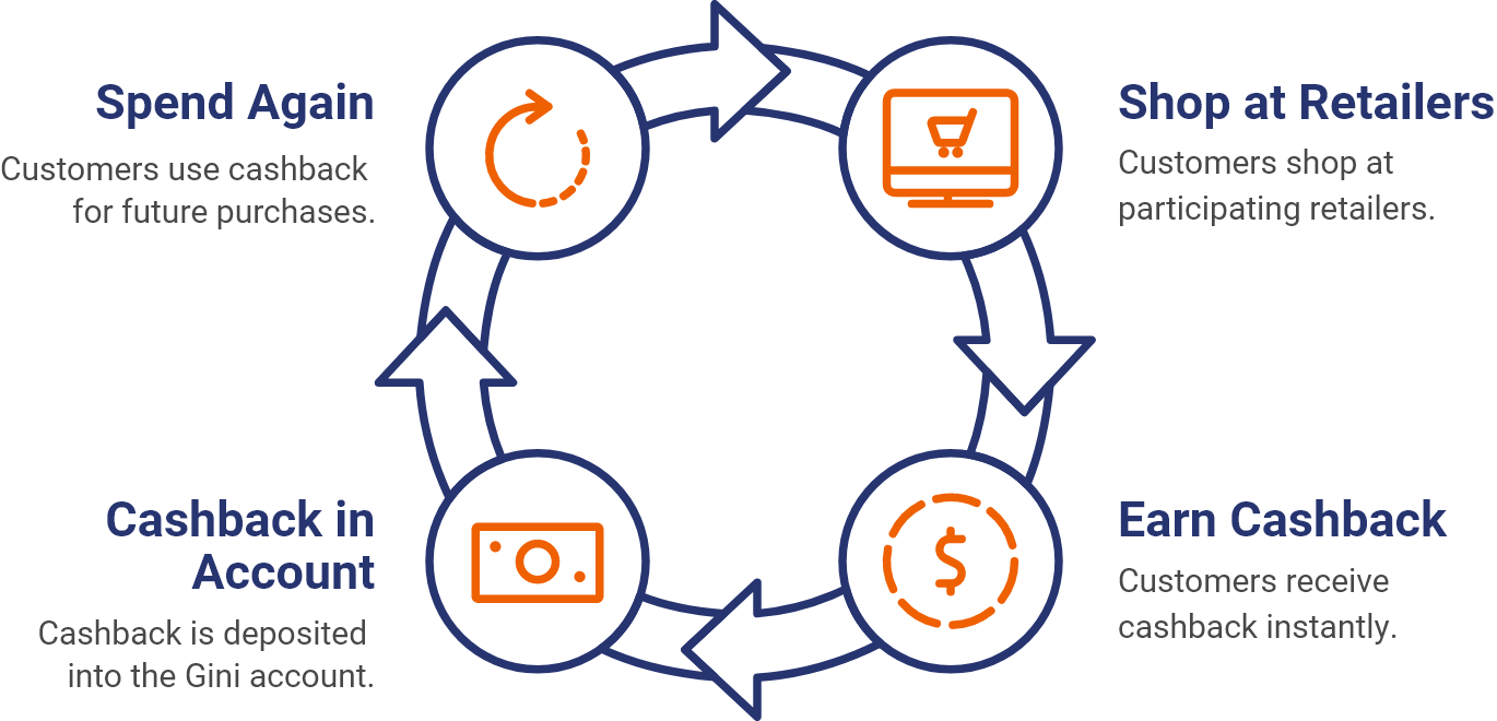 payment-customers-slanting-ui